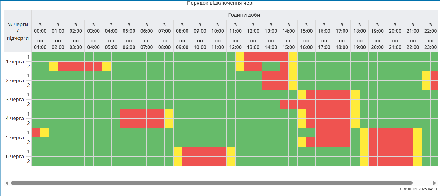 Графіки по всій Україні: де і як сьогодні вимикатимуть світло